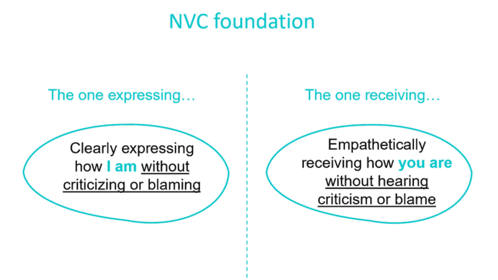 the-non-violent-communication-approach-live-forward-institute